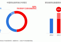 《2014年中國網站運營發展趨勢報告》解讀