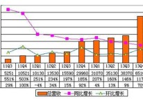 起底唯品會：自己和對手都難復制的閃購神話