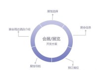 展會(huì)APP通過什么功能來組織、宣傳和執(zhí)行展會(huì)的？